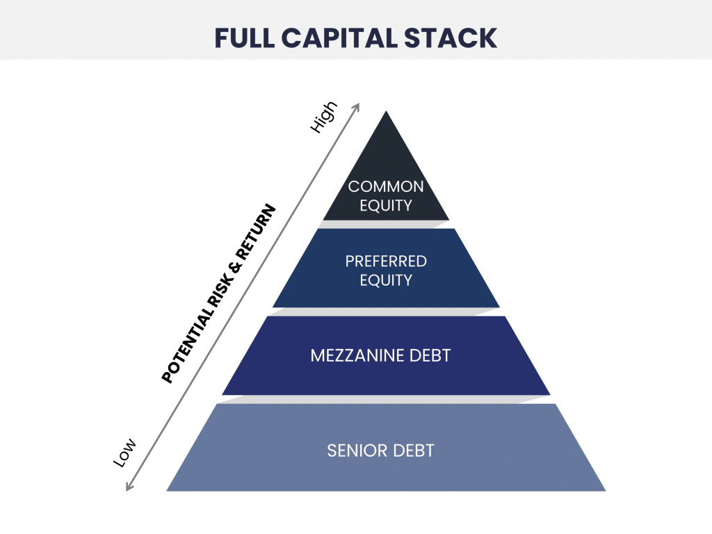 full capital stack graphic